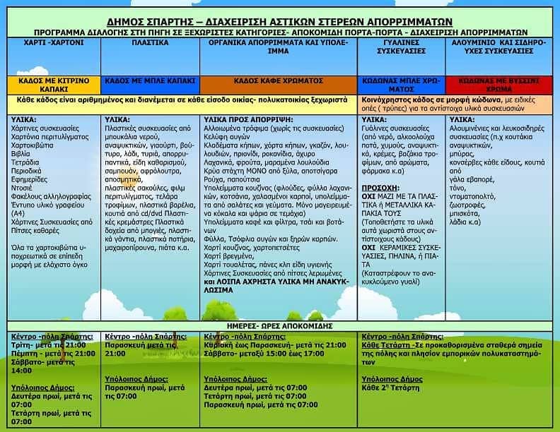 Αποκομιδή απορριμμάτων - ενημερωτικό φυλλάδιο